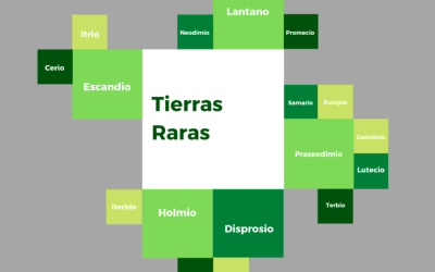 Tecno-Oro de vanguardia: Las tierras raras… ¿Qué son?