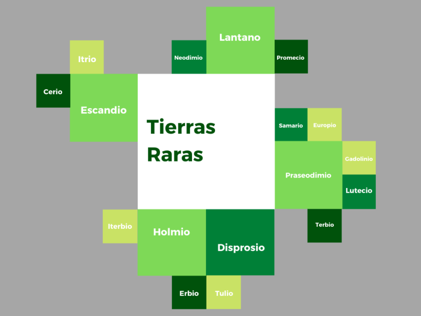 baterías estado sólido tierras raras