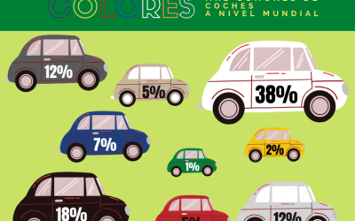 Curiosidades sobre el color de tu coche… ¿Qué secretos oculta?