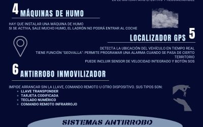Los mejores sistemas antirrobo para tu coche: No se lo pongas fácil a los ladrones