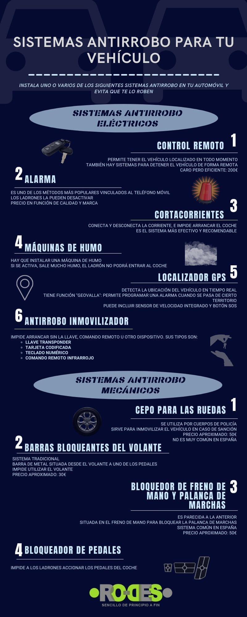 sistemas antirrobo para el coche
