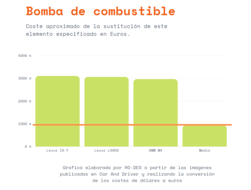 precio de cambiar la bomba de combustible