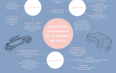 GUÍA para comprar un vehículo de ocasión de forma segura