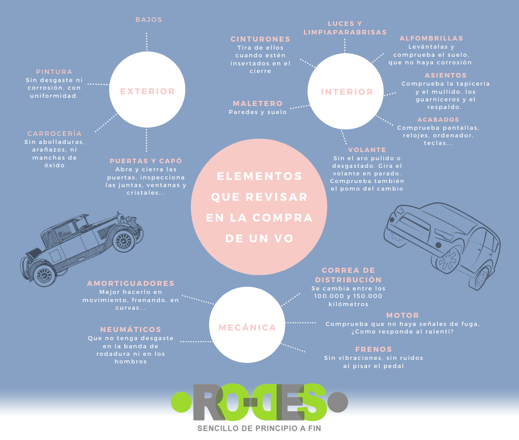 Guía para revisar vehículos de ocasión