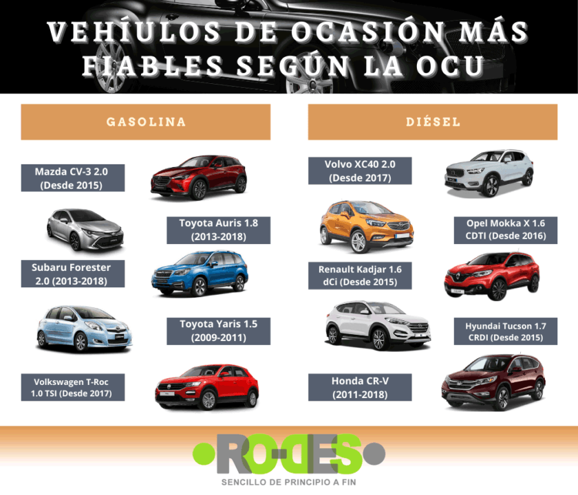 automóviles de ocasión más fiables según la OCU