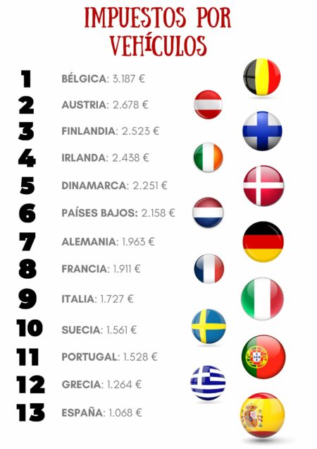 Impuestos por vehículo