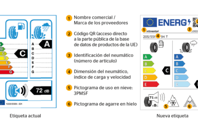 Nueva normativa en la etiqueta de los neumáticos: todo lo que debes saber