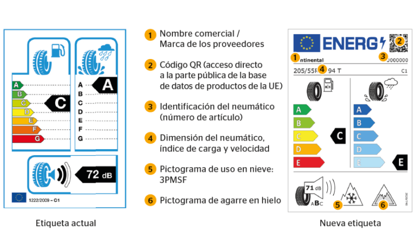 Etiqueta neumáticos