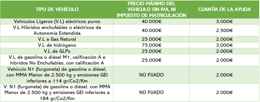 Plan RENOVE Vasco 2021
