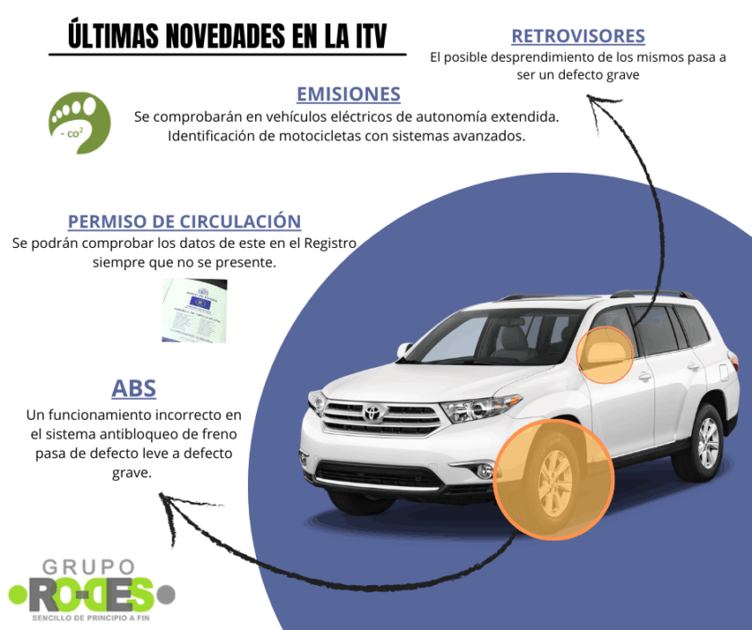 cambios en la ITV en 2021
