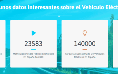 ¿Cómo saber qué descuento obtendrás con el MOVES III? Esta calculadora te ayuda a saberlo