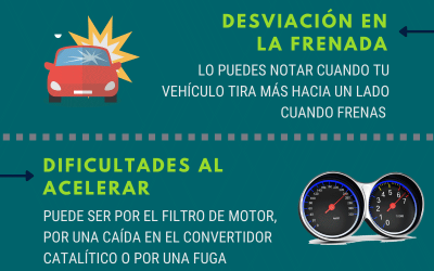 7 signos de que tu coche debe pasar por el taller
