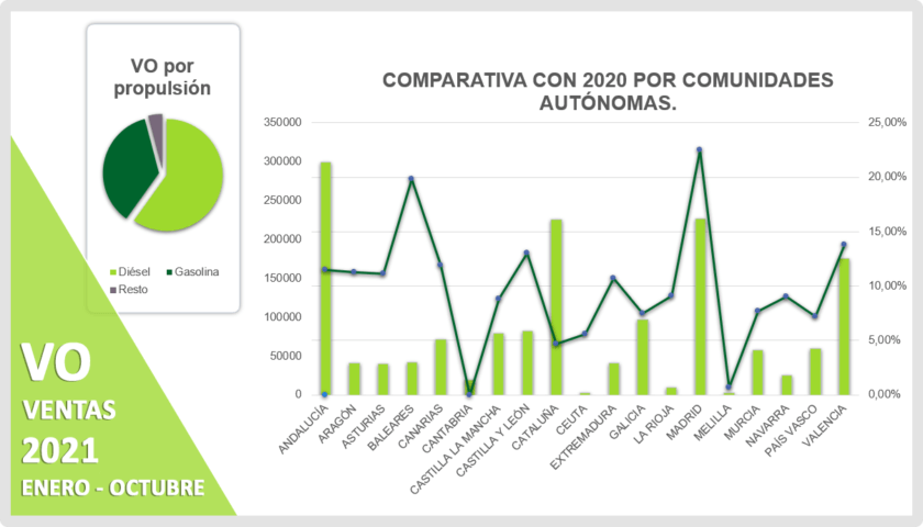 comparativa ventas vo