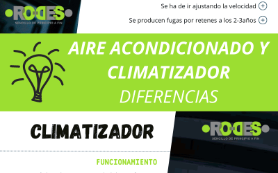 ¿En qué se diferencia el aire acondicionado del climatizador?