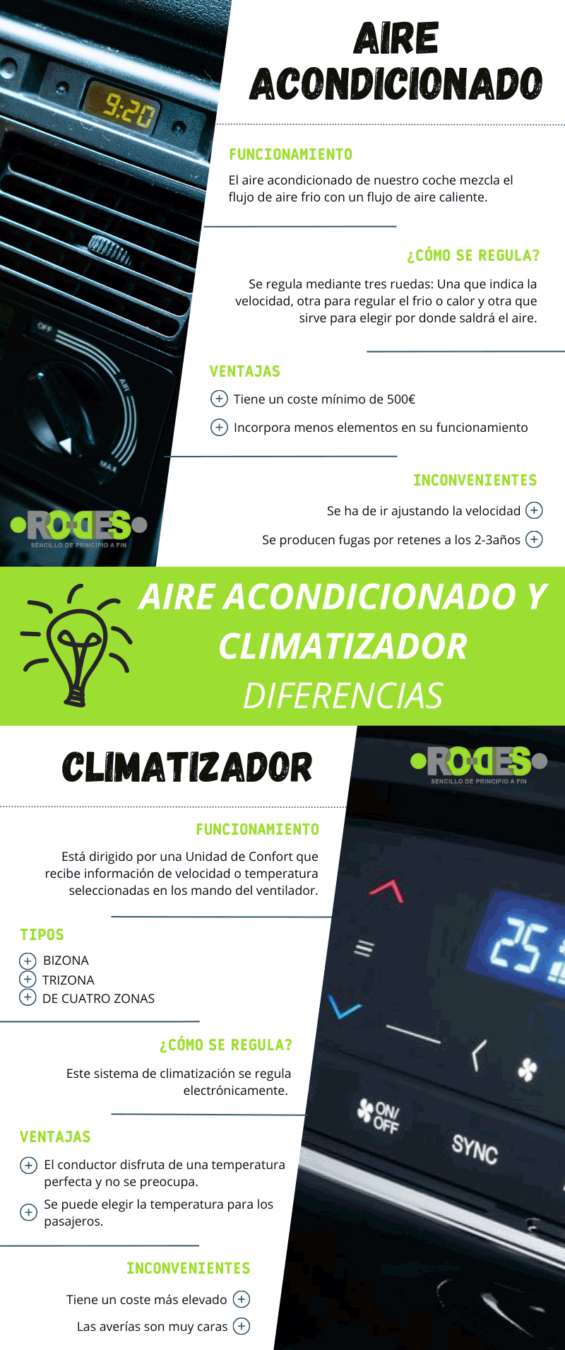 Infografía: diferencias entre el aire acondicionado y el climatizador