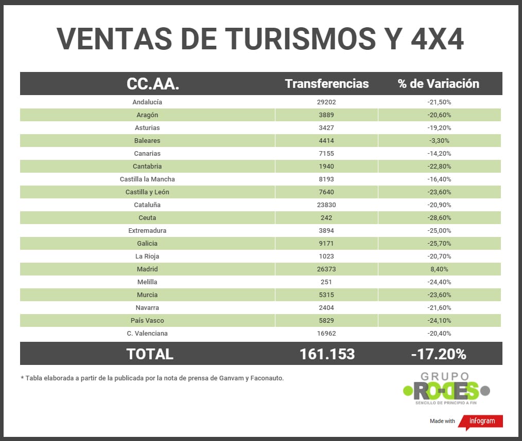 ventas de turismos y 4x4