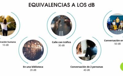 Radares de ruido para coches: en 2022 se estrenarán en España