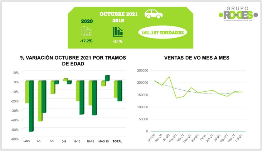ventas de vehículos de ocasión 