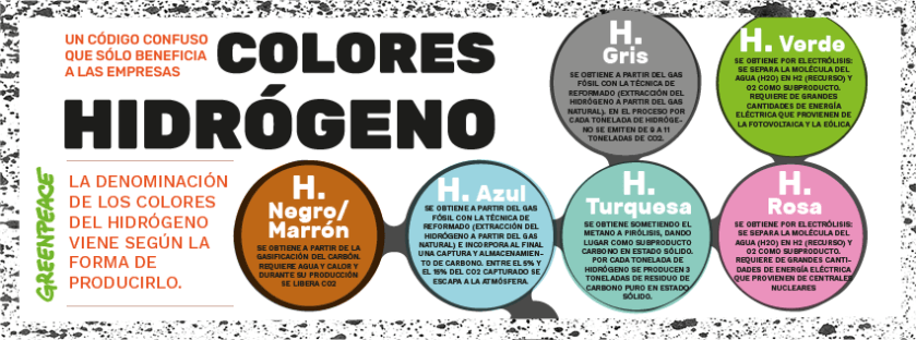 escala de colores hidrógeno Greenpeace