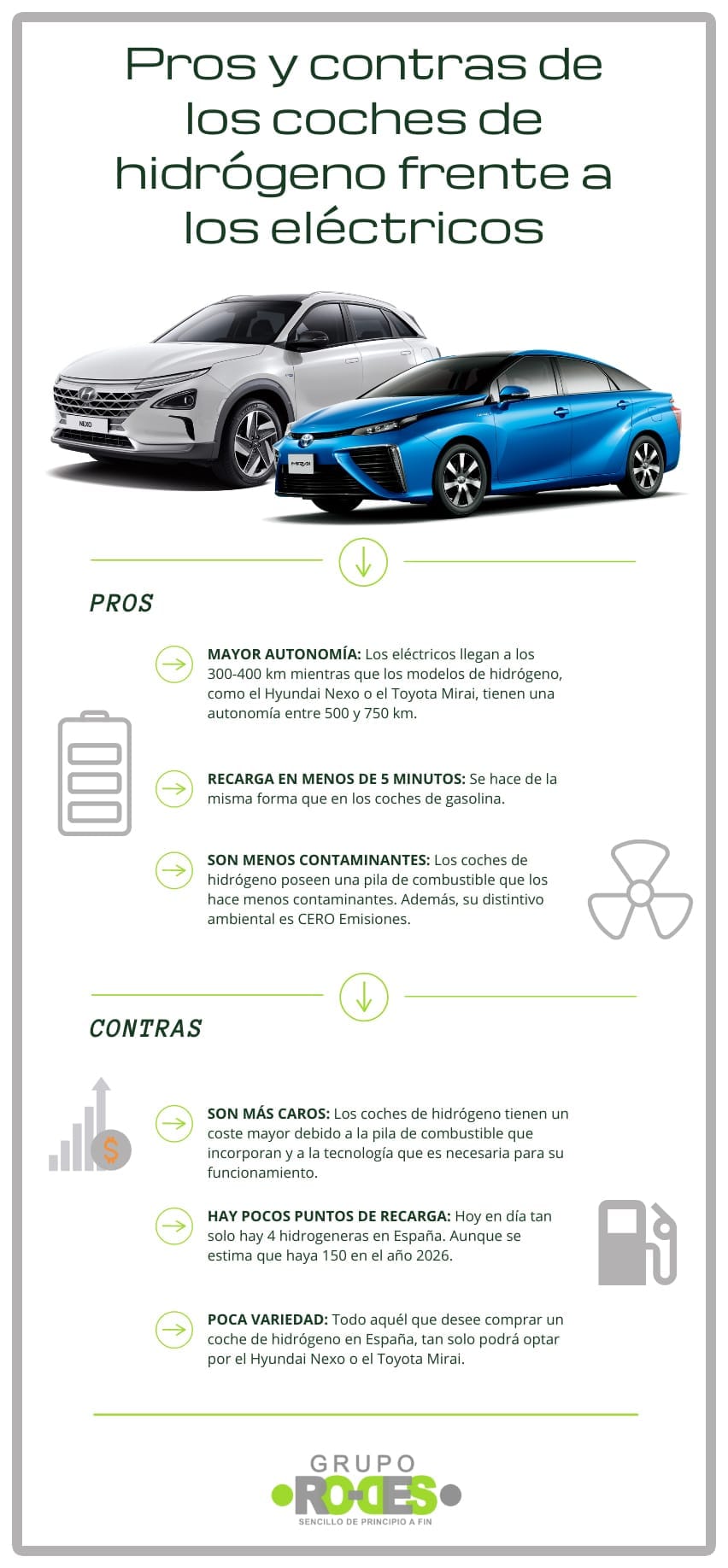 Pros y contras de los coches de hidrogeno frente a los eléctric
