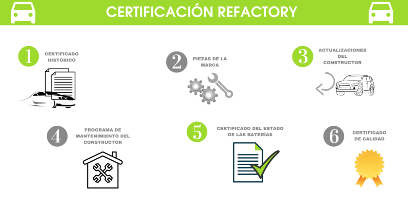 Proyecto re-factory Renault