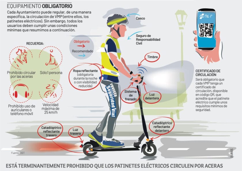 Infografía DGT equipamiento usuarios de patinetes eléctricos o VMP