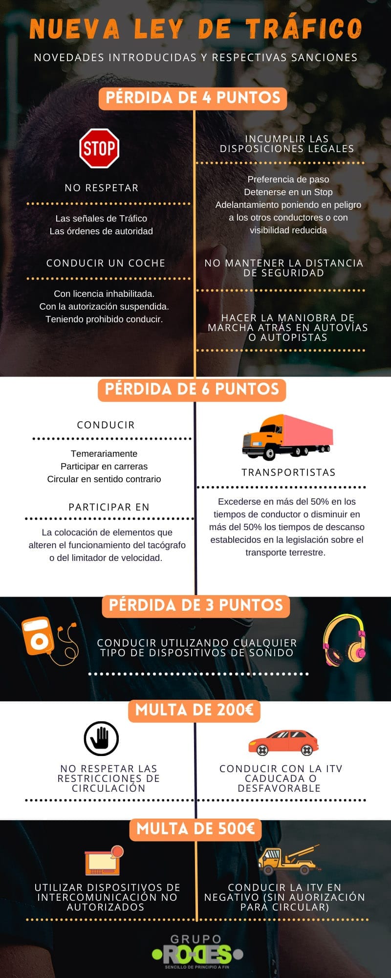 Sanciones de la nueva Ley de Tráfico