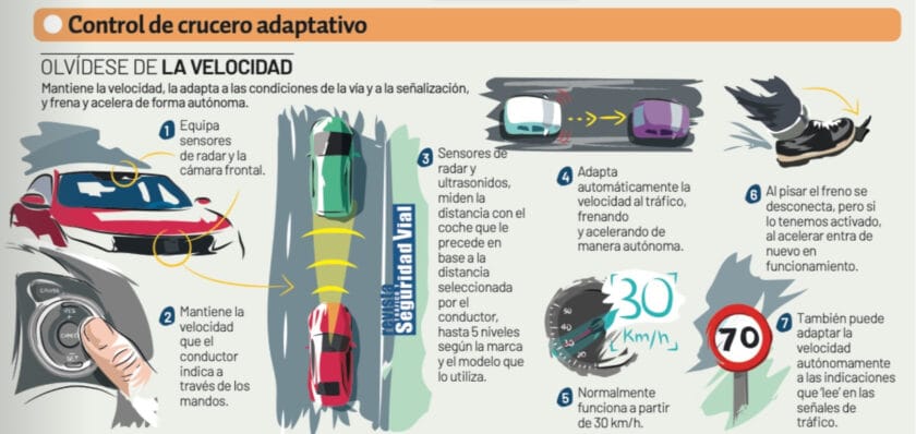 Control de crucero adaptativo ACC