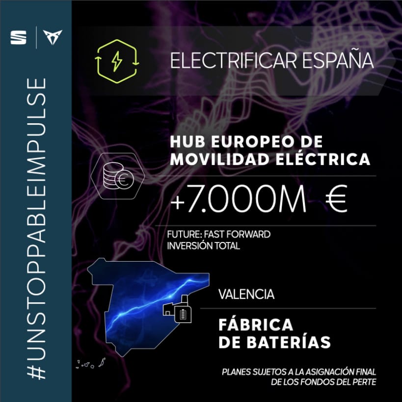 Gigafactoría: Nuevo proyecto