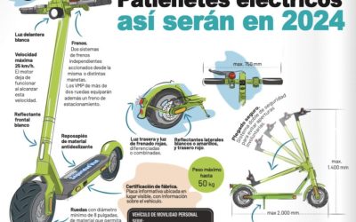 ¿Cómo serán los patinetes eléctricos en 2024? La DGT nos lo cuenta