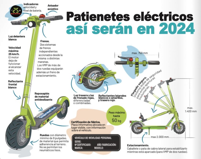 Patinetes eléctricos en 2024 