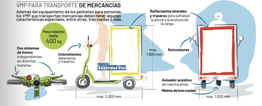 Patinetes eléctricos en 2024 