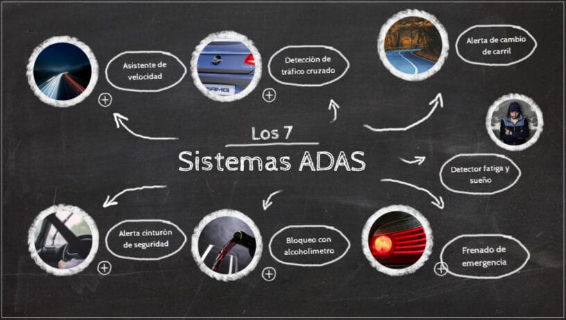 Sistemas ADAS