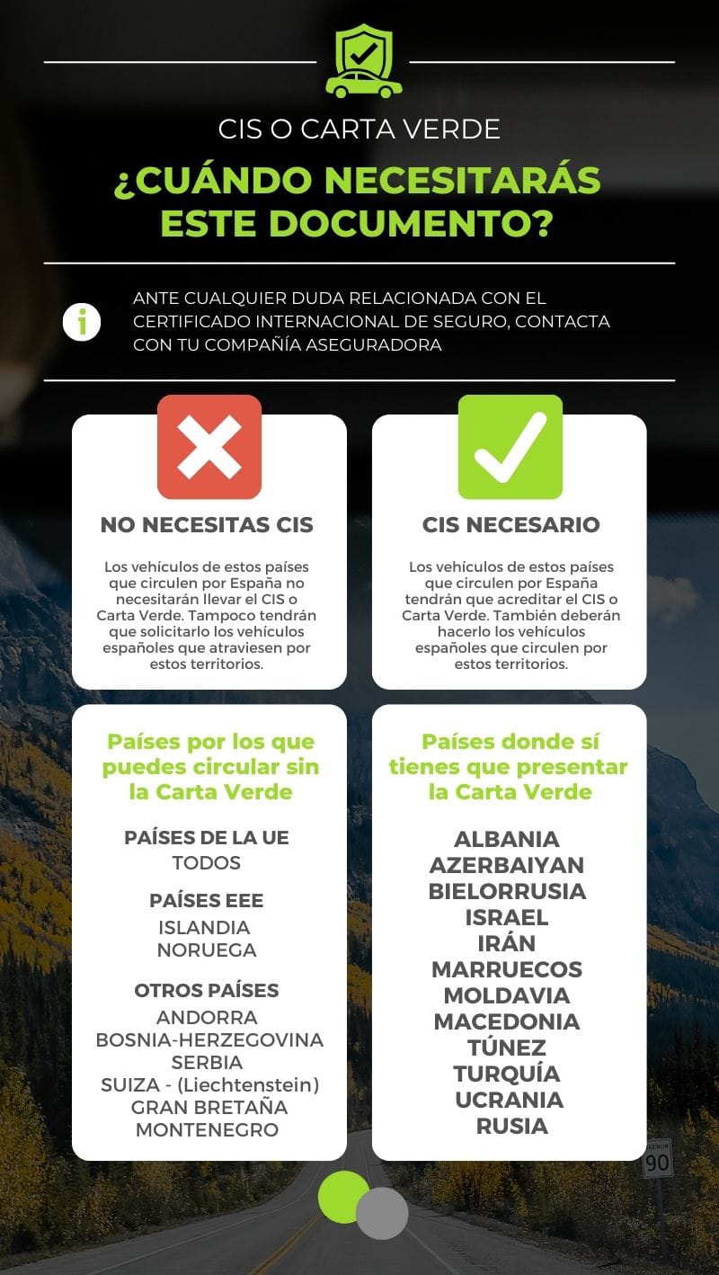 donde necesitas la carta verde o cis