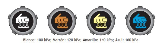 colores del tapón del vaso de expansión