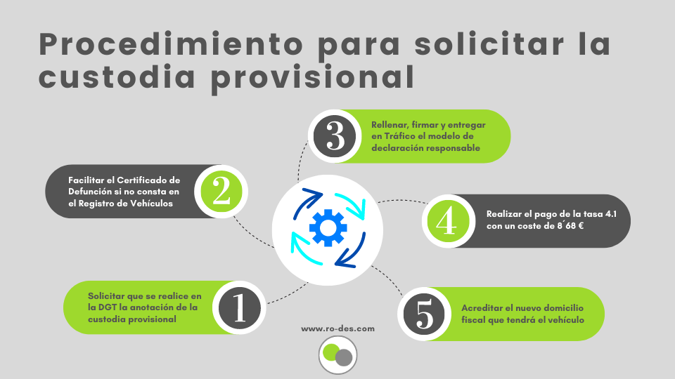 procedimiento ara solicitar la custodia provisional