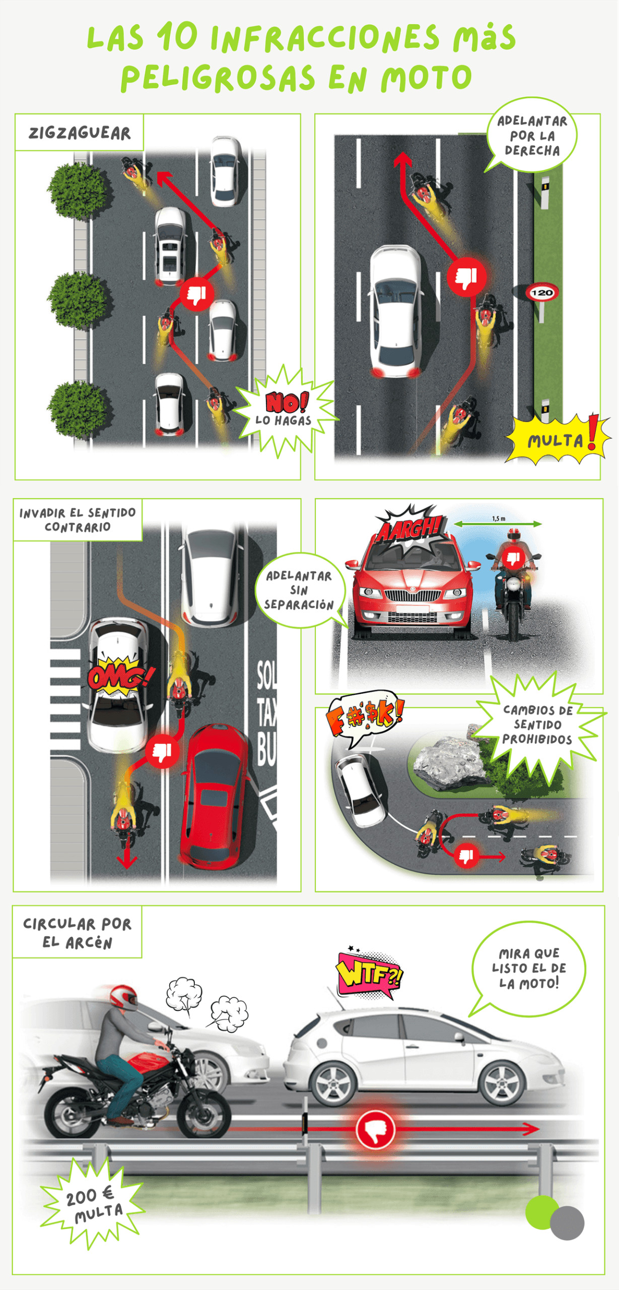 Las 10 infracciones más peligrosas de los motoristas
