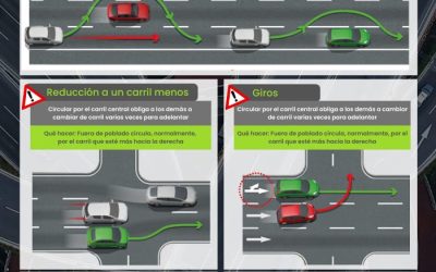 Adelantamientos en carretera: Lo que debes saber para que la DGT no te multe