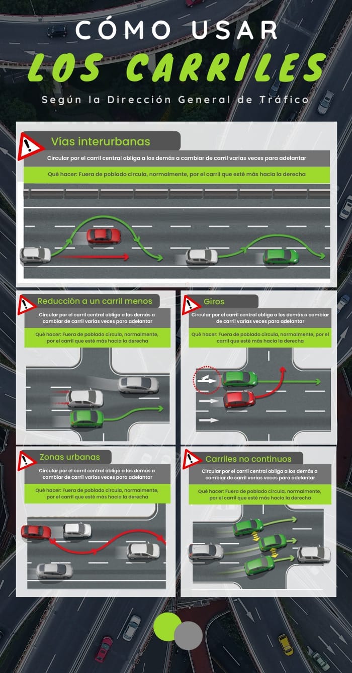 Cómo usar los carriles en carretera según la DGT