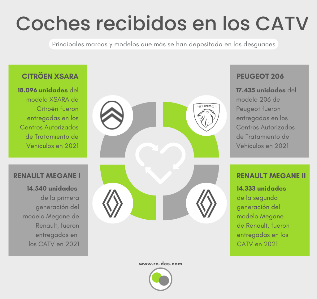 coches más recibidos por los CATV en 2021