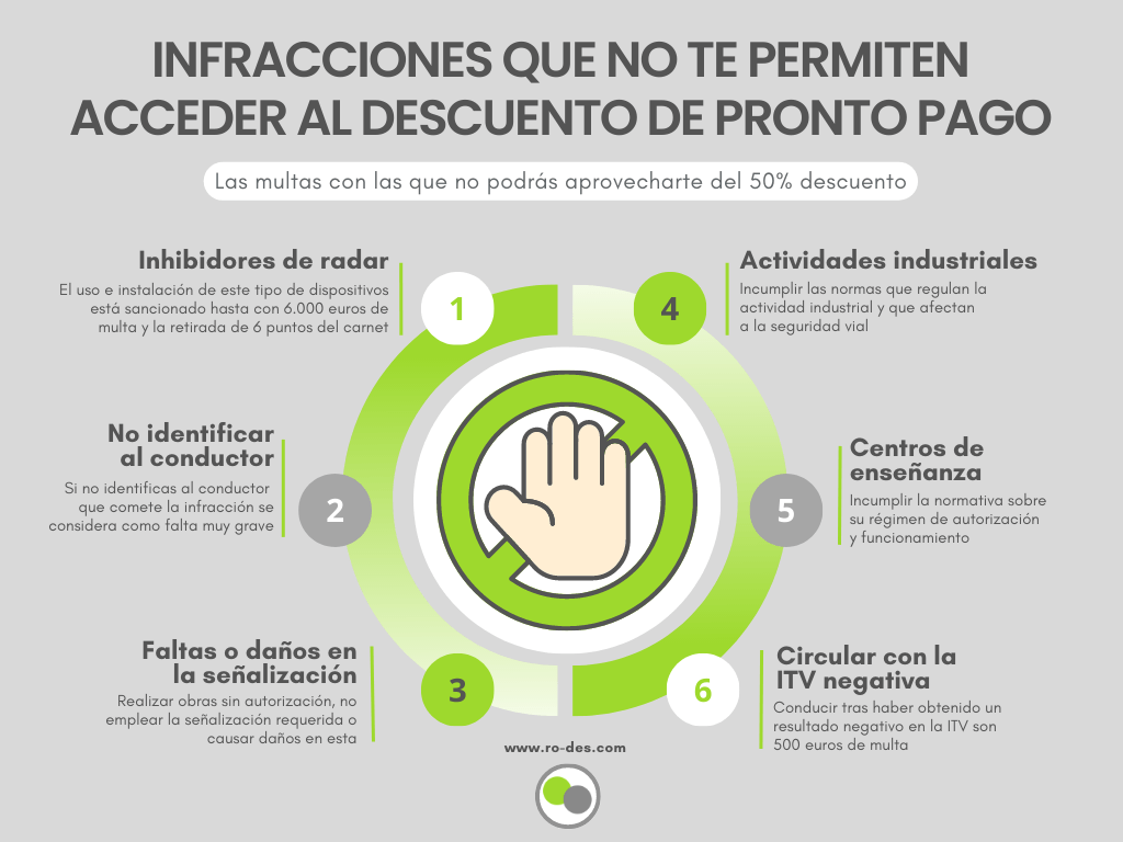 Infracciones que no permiten acogerse al pronto pago