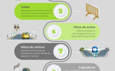 ¿Qué son las señales circunstanciales y de balizamiento? Conócelas y descubre las novedades de la DGT para 2023