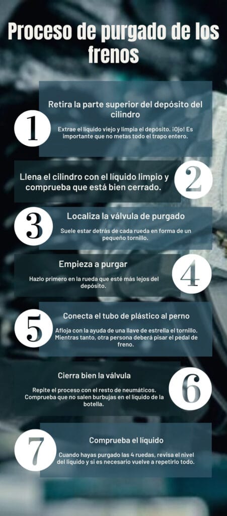Proceso de purgado de los frenos