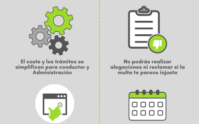 Si te multan por estas sanciones no podrás acogerte al descuento del 50% por pronto pago