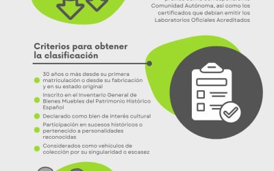 Los vehículos históricos ya no tendrán que pasar la ITV: Estos son los cambios que entrarán en vigor en 2023