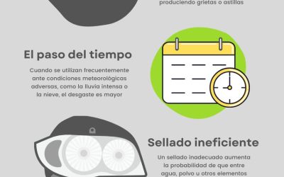Restaurar o cambiar los faros de tu coche ¿Qué es mejor?