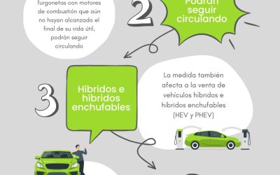 Se confirma la prohibición de vender coches gasolina o diésel a partir de 2035
