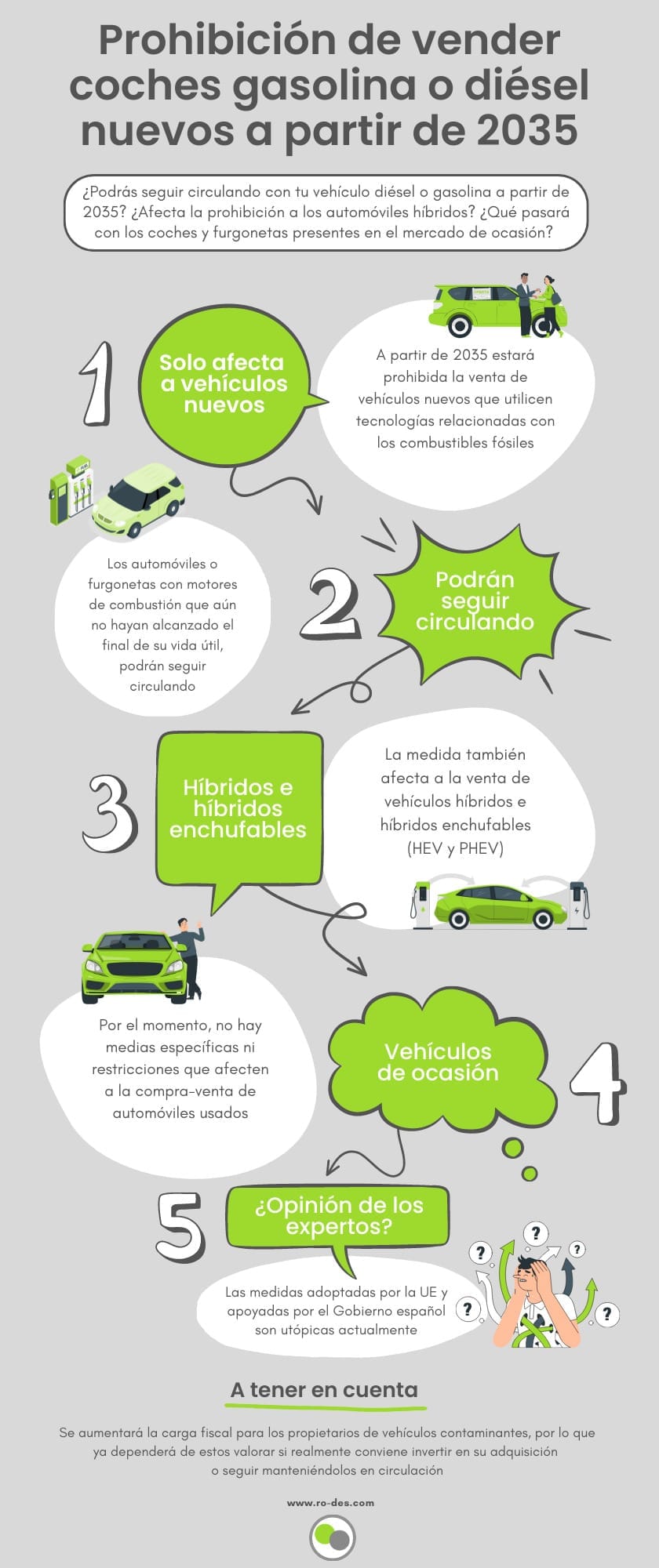 Infografía: prohibición de vender coches gasolina o diésel nuevos a partir de 2035