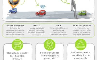 Los dispositivos V16 con geolocalización y homologados por la DGT ¡Ya están disponibles!