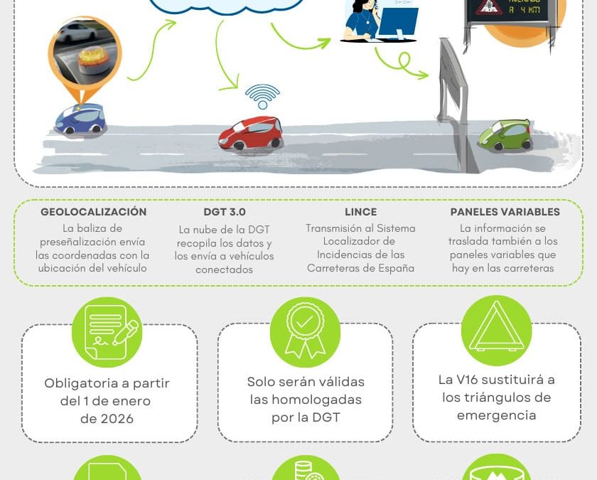 Los dispositivos V16 con geolocalización y homologados por la DGT ¡Ya están disponibles!